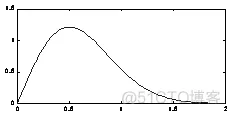 MATLAB概率统计函数(1)_MATLAB_13